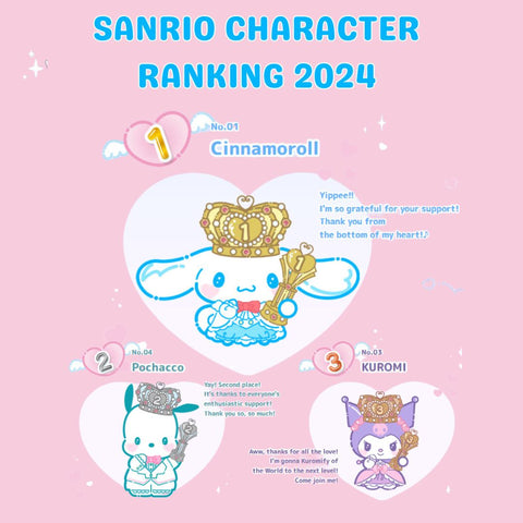 Sanrio Character Ranking 2024