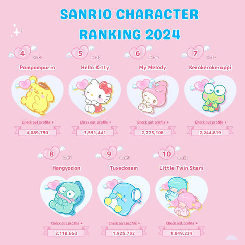Kawaii Sanrio Character Ranking 2024